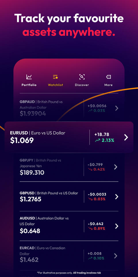 Track your favourite assets anywhere.